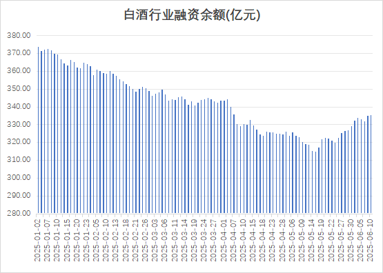 股票入门配资知识网 多路资金加仓白酒板块，什么信号？